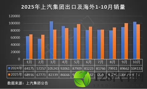 0首付买车“白捡便宜”？-1