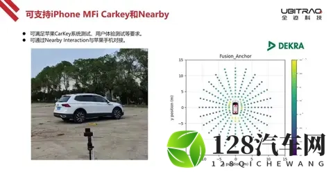 技术分享：UWB-AOA汽车数字钥匙与雷达-1