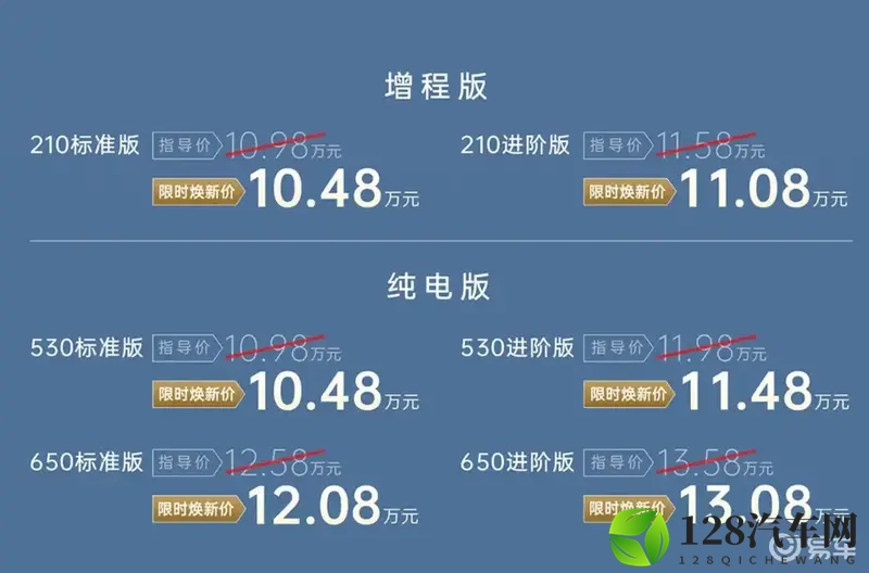 限时1048万，广汽AION i60性价比到底如何？-1