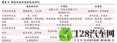 别急着给固态电池当“韭菜”-2