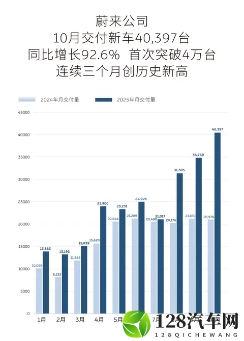 11月新车申报爆冷!车企们要集体“躺平”?误会了!-3