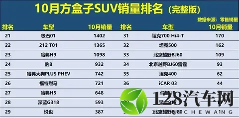 方盒子SUV市场新格局，硬派越野谁能笑到最终！-1