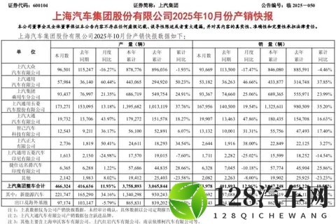 中国车市风云，上汽比亚迪谁领风骚。-3
