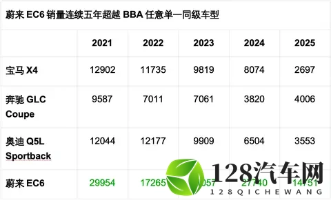 颜值即正义：EC6诠释了什么叫长在审美的点子上-2