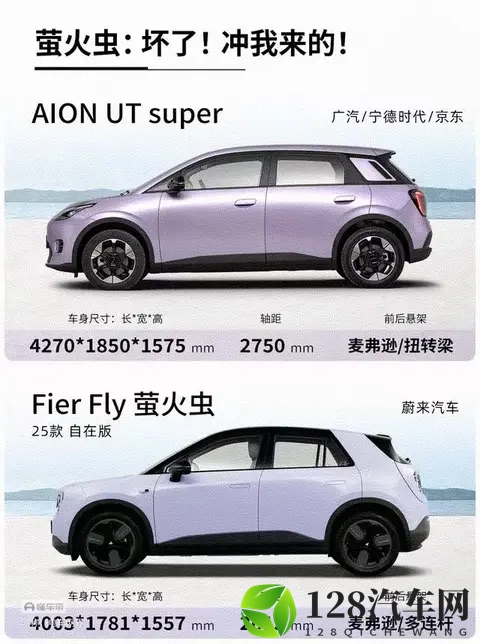 “国民好车”埃安UT super ，急坏了“精品小车”萤火虫。-1
