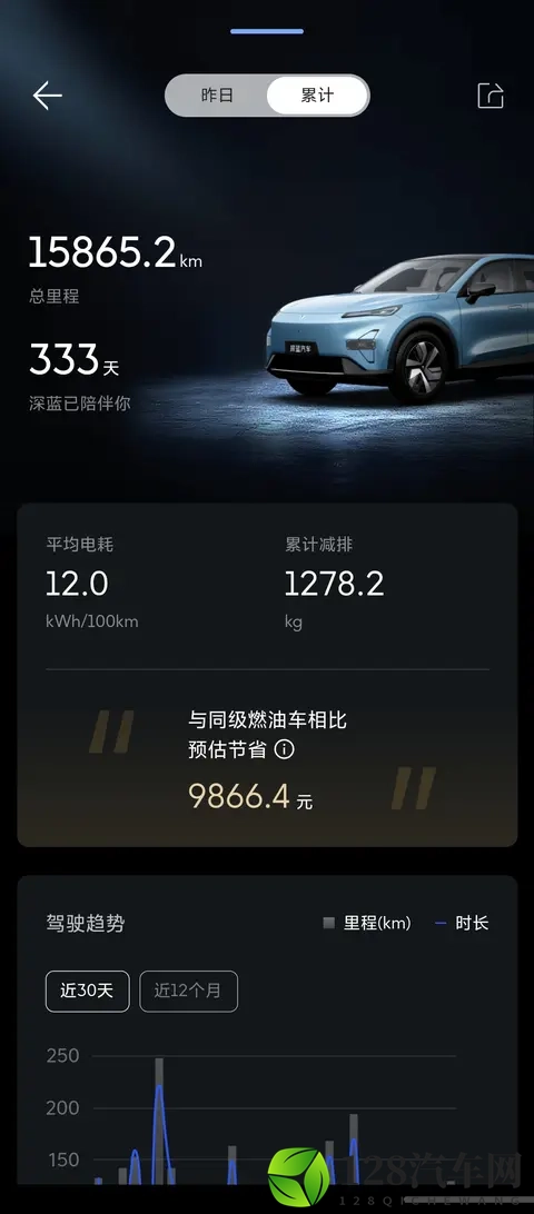 深蓝汽车APP更新V184版本后行程回顾-1