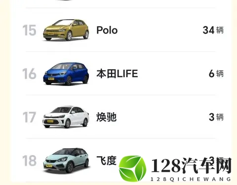 10月小型车销量出炉： 5款车破15万，埃安UT051万，飞度仅3辆-2