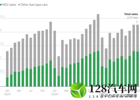新能源车销量占比突破50%，燃油车的时代要结束了吗？-2