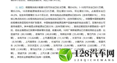 中国车卖疯了，老外不买账？新能源悄悄改写游戏规则-1