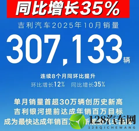 吉利与比亚迪的差距逼近，2025车市的“双雄时代”藏着怎样的变局-3