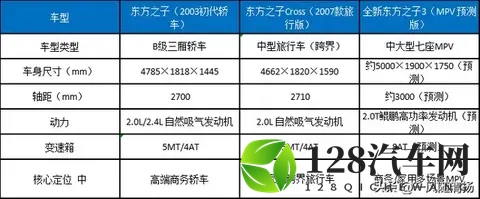 奇瑞“东方之子”强势回归,健硕的体格,能否掀起车界新一轮浪潮-2