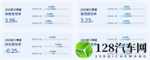 理想MEGA起火事件深度复盘：预警4小时未止损，关乎安全与信任-1