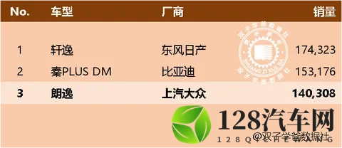 10月金秋，上汽通用五菱重回巅峰，上汽大众呢？-2