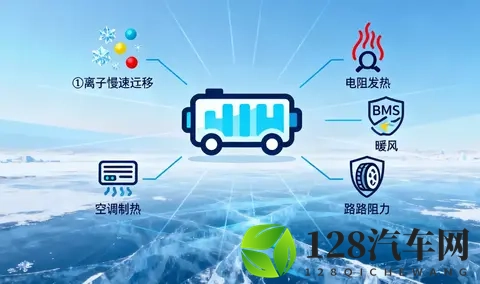 为什么新能源汽车的电池冬天好像“不耐用”了？-2