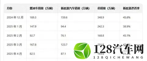 买油车因为保值？这可能是2025年最大的消费陷阱-3