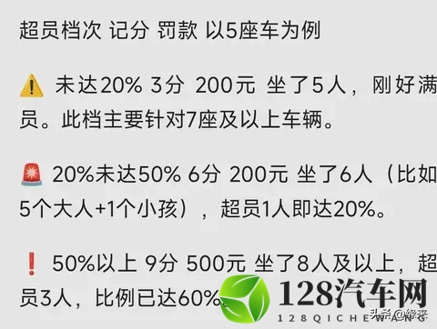 5座车多坐1个小孩也扣6分？交警：没错 超员处罚标准一览 车主速看-1