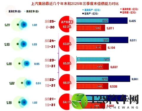 上汽集团2025年前三季度开始反弹，离峰值水平还有多远的距离？-2