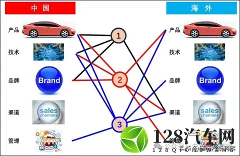 关于吉利出海之路的思考-1