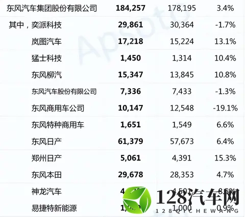 东风标致雪铁龙2025年10月销量-1