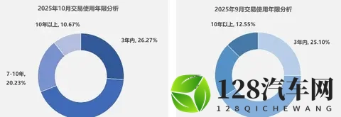 2025的二手车市场，像坐过山车似的颠来倒去-1
