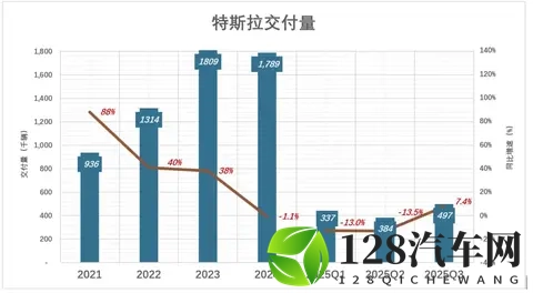 马斯克可能真觉得，造车没意思了-1