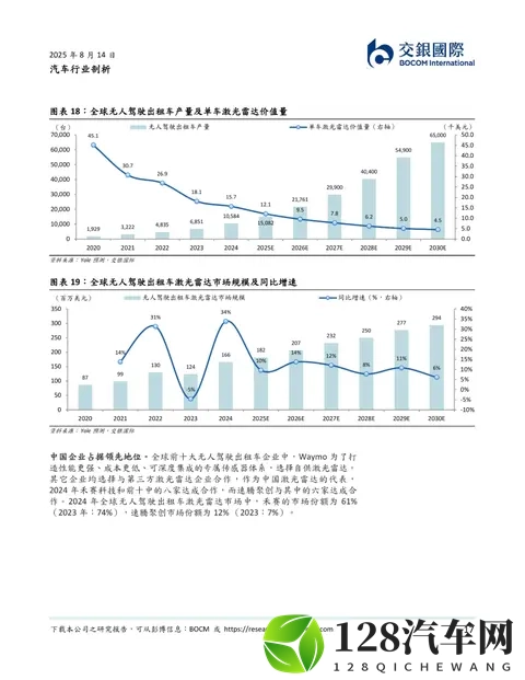 2025人形机器人系列：从汽车智驾到机器人：激光雷达的双轨革命-3