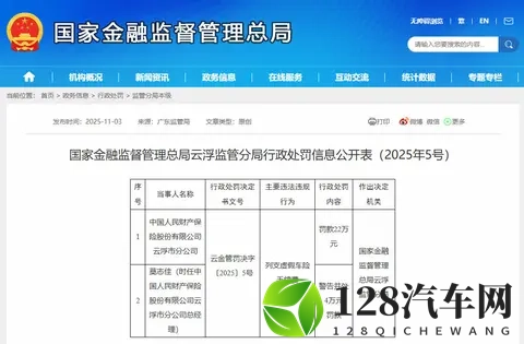 列支虚假车险手续费，人保财险云浮市分公司及责任人被处罚-1