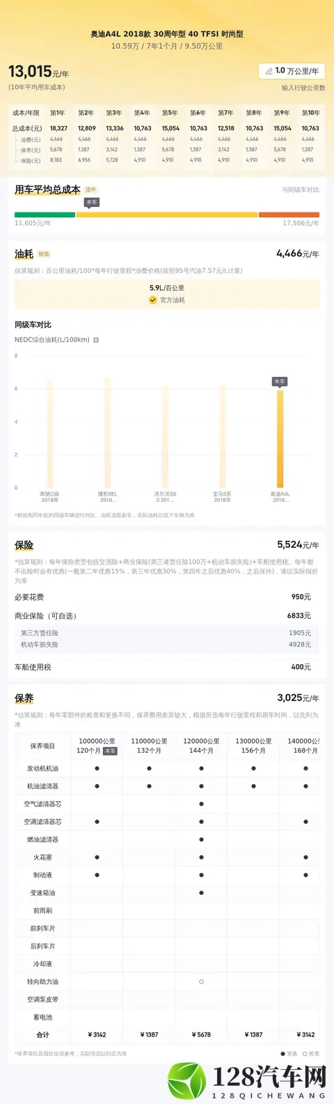 十年奥迪A4L,10万出头体验德系豪华-2