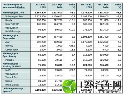 卖得多、亏得狠，大众220万辆背后的88亿窟窿从何而来？-1