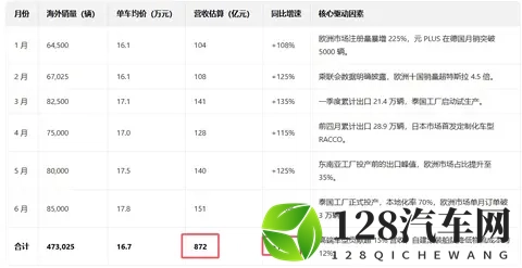 为什么我们低估了比亚迪的实力？能当新能源大哥，没点本事真不行-1