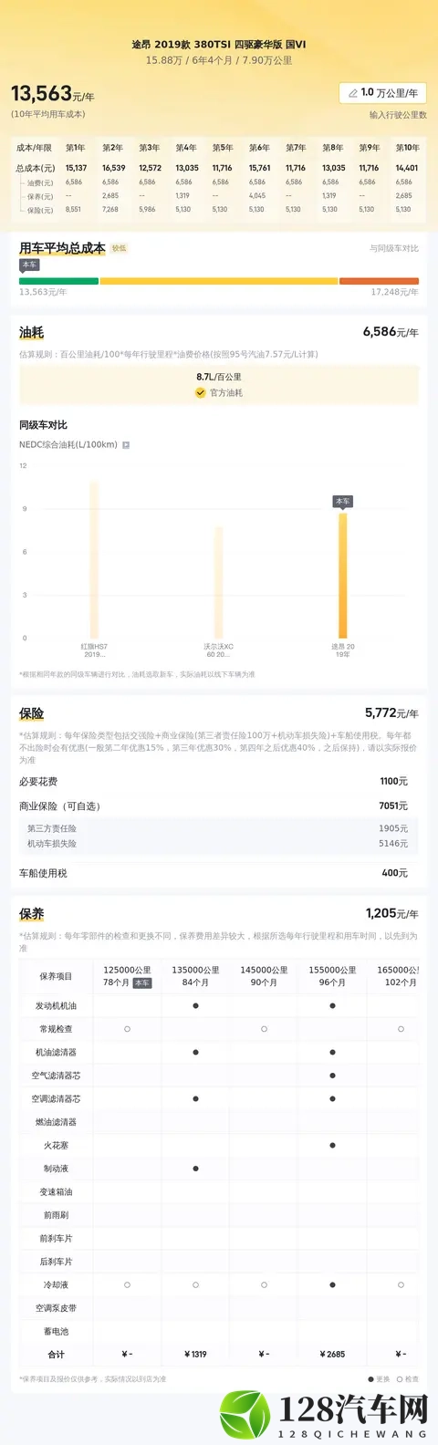 2019款途昂：79万公里，15万多拿下大块头SUV！-2