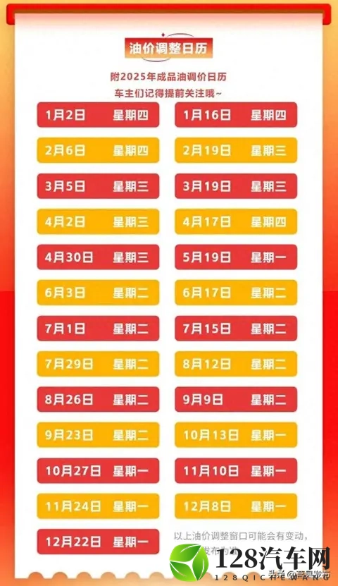油价“倒计时”8天！车主们挺住，这次每升或涨超1毛钱！-1