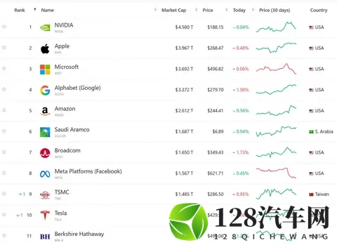 史上最高薪酬1万亿美元，马斯克给股东，画了一个天大的饼！-3