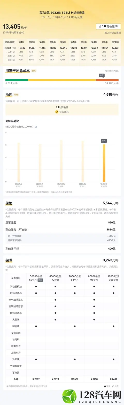 19万多拿下22款宝马3系，圆你蓝天白云梦！-1