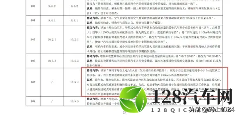 公安部《机动车运行安全技术条件》征求意见，零百加速不低于5秒-3