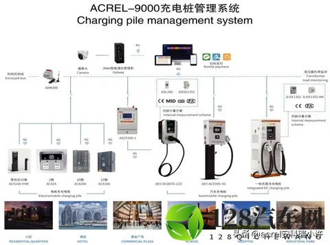 电动汽车充电桩的技术演进与未来展望-1