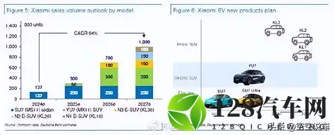 小米新SUV，真要“卷”翻奶爸神车了？-3