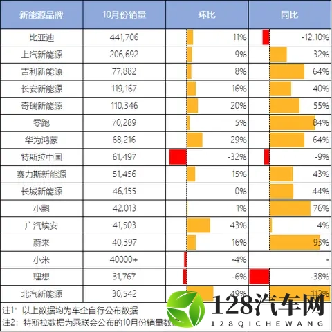 政策收紧前夜车市上演最后狂欢,谁在狂奔谁掉队?-2