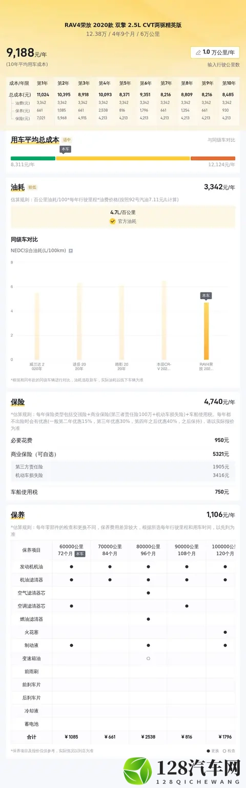 省油耐用还保值,21年RAV4荣放双擎一手车推荐-2