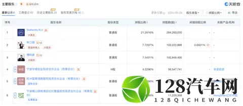 一汽零跑，股份疑云    星车场-3