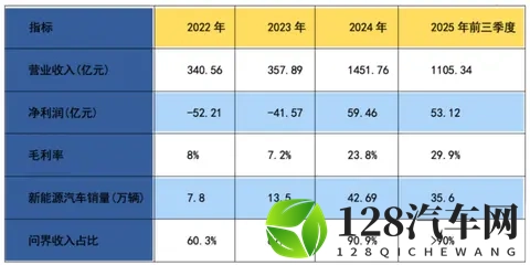 赛力斯A+H上市，华为借道融资？-2