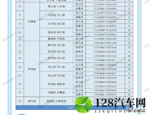 宁波市11月11日起，950个道路智慧停车位将实施收费管理-2