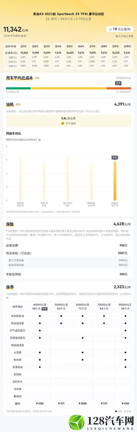 #二手车推荐#2万公里奥迪A3，精致代步之选，15万体验德系品质-3