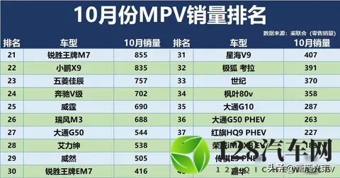 销量腰斩，新车哑火，用户跑光了-2