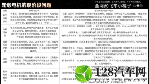 轮毂电机也用在汽车上了?和轮边电机有啥区别?能不能买?-1
