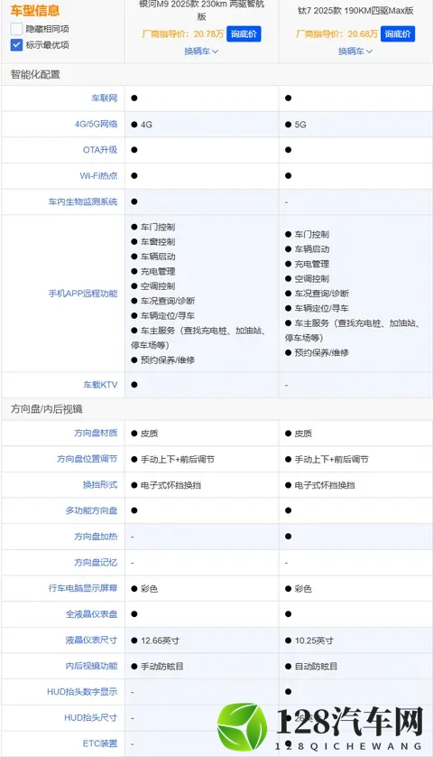 方程豹钛7与银河M9深度对比：家用与个性的精准抉择-1