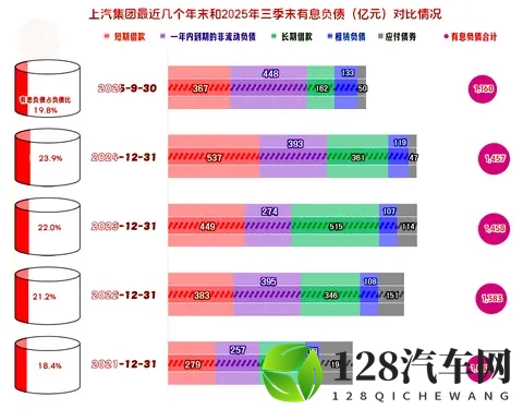 上汽集团2025年前三季度开始反弹，离峰值水平还有多远的距离？-1