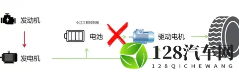 插混和增程怎么选？看透这几点，买车再也不踩坑-3