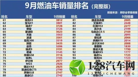 三款15万混动SUV大PK,哪款车在冬季更没续航焦虑?-1