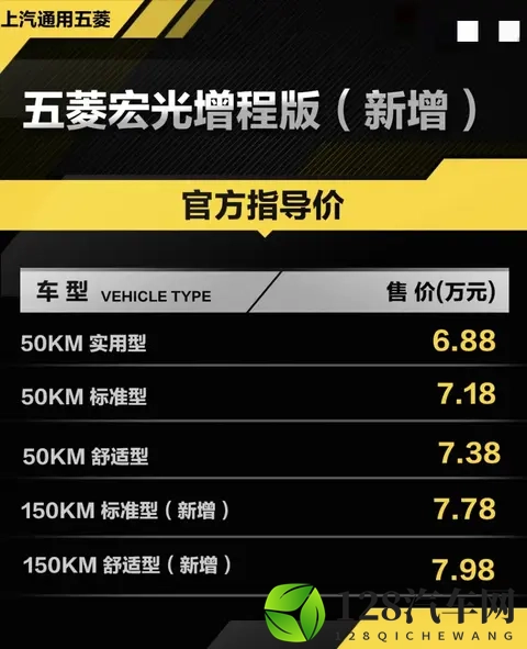 五菱宏光增程版上市，价格打到7万出头，城乡拉货人终于有新选择-2